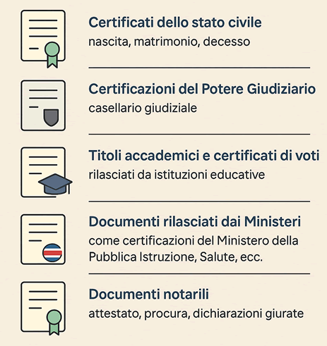 Quali documenti si possono apostillare in Costa Rica? Quali documenti si possono apostillare in Costa Rica?